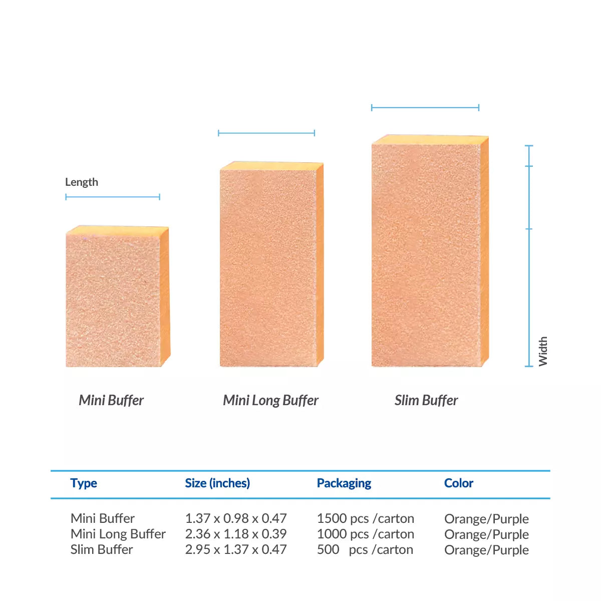 Mini Buffer Blocks (130 pcs) – Orange Buffing Blocks for Nail Care, Ideal for Acrylic and Natural Nails, 1.37in x 0.98in x 0.47in, Professional Manicure and Pedicure Tools