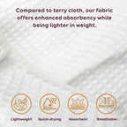 Waffle Weave Cotton Bathrobe for Men & Women – Lightweight Kimono Spa Robe with Adjustable Belt & Pockets, Quick-Dry, Absorbent, Hotel & Home Use, Sizes M-L